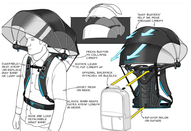 Nubrella Shark Tank Net Worth